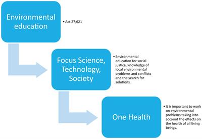 Emotions and interests in social representations about the environmental problem of arsenic in water in Tandil (Buenos Aires, Argentina)